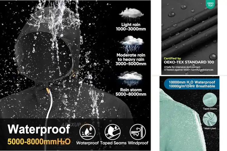 Detailed view of Best Waterproof Rain Jackets